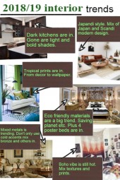 2018/19 interior trends