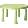 Table - Items - 